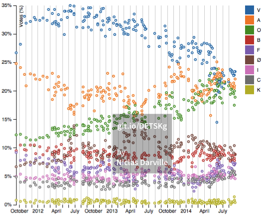 Opinion-poll chart