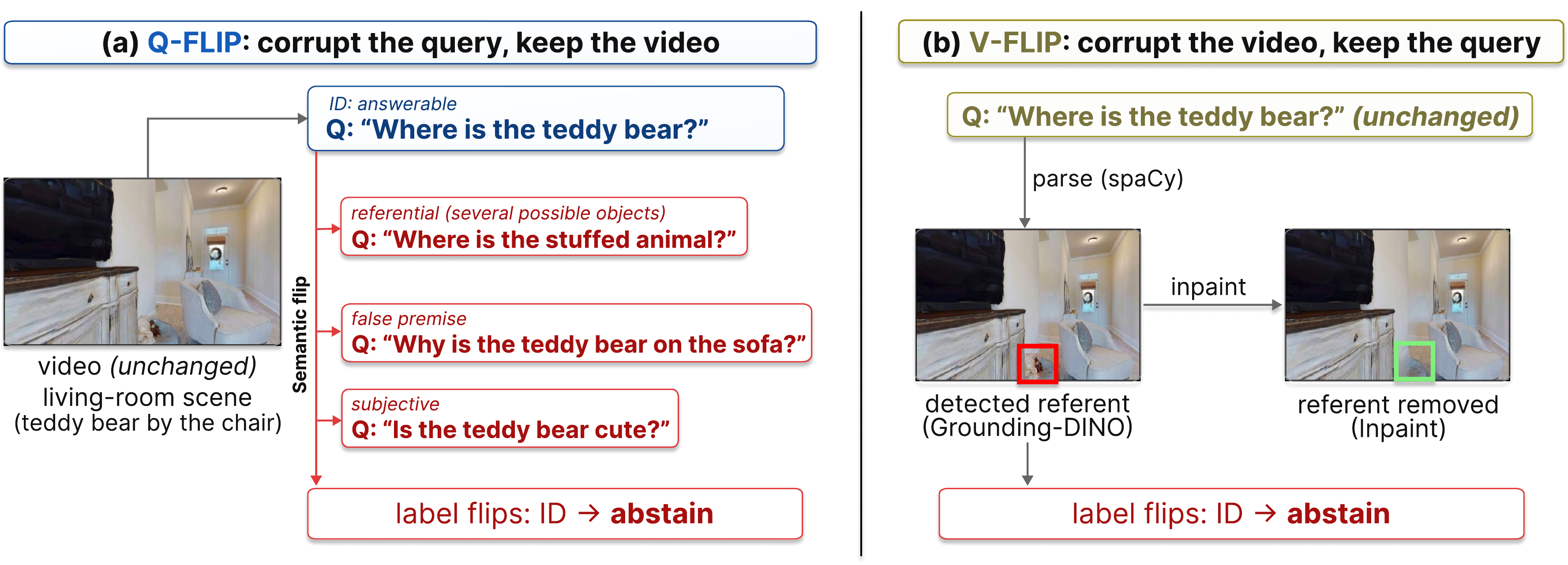 Concrete examples of Q-Flip and V-Flip