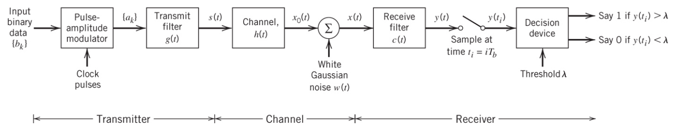 CommunicationSync