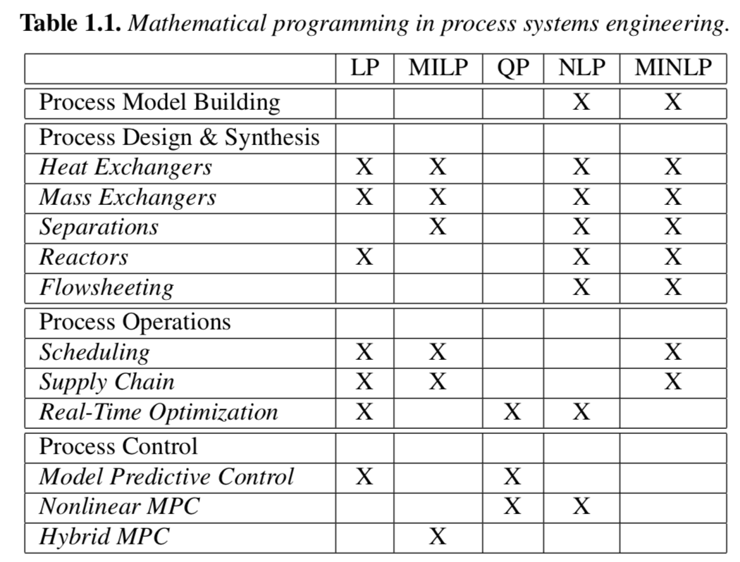 optimization_examples