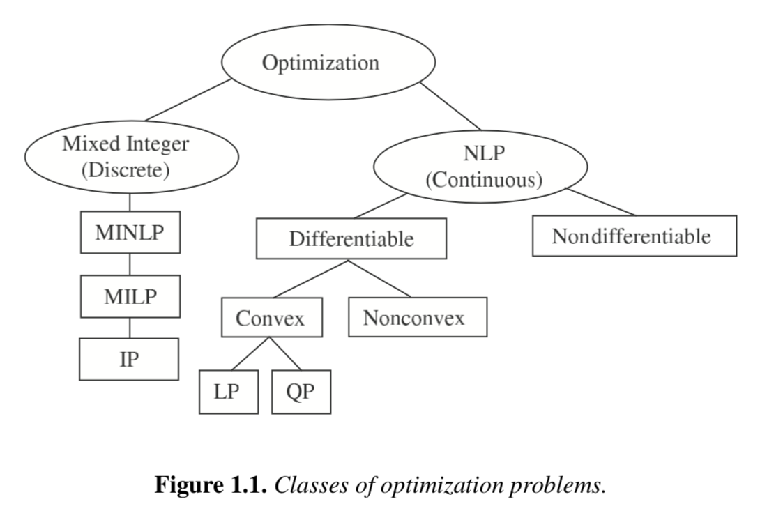 taxonomy