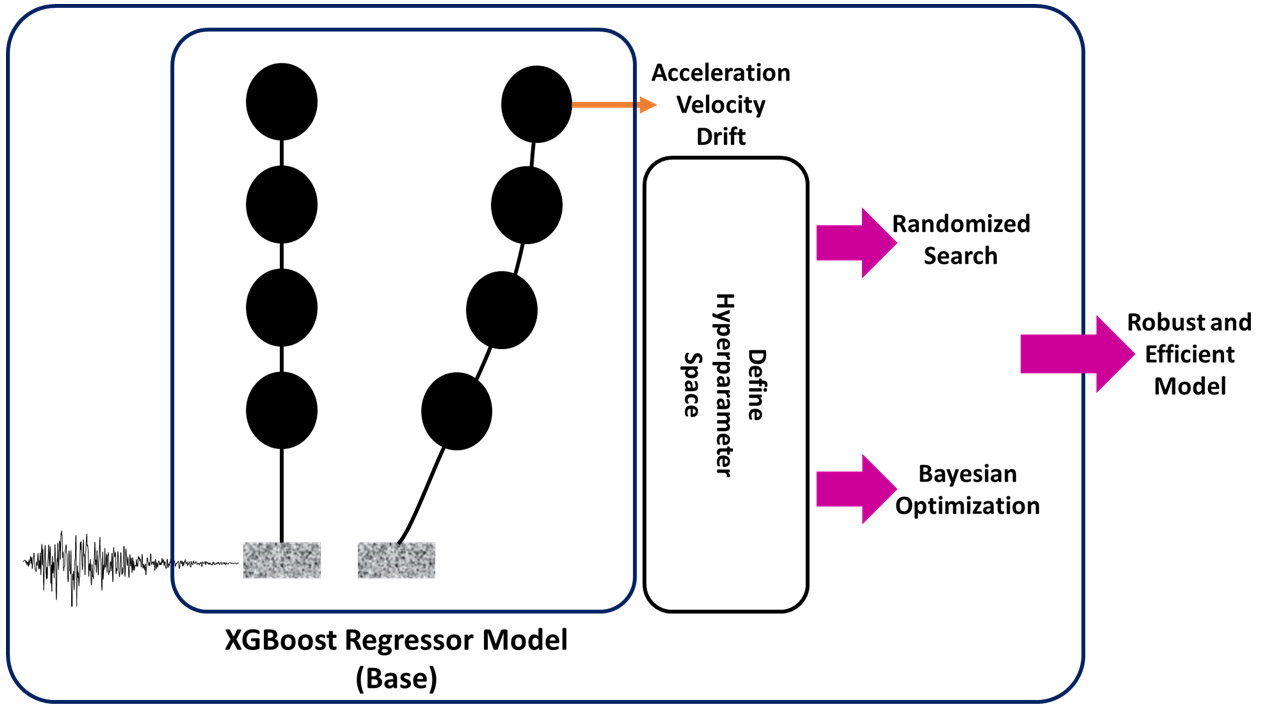 Hyperparameter Tuning Example