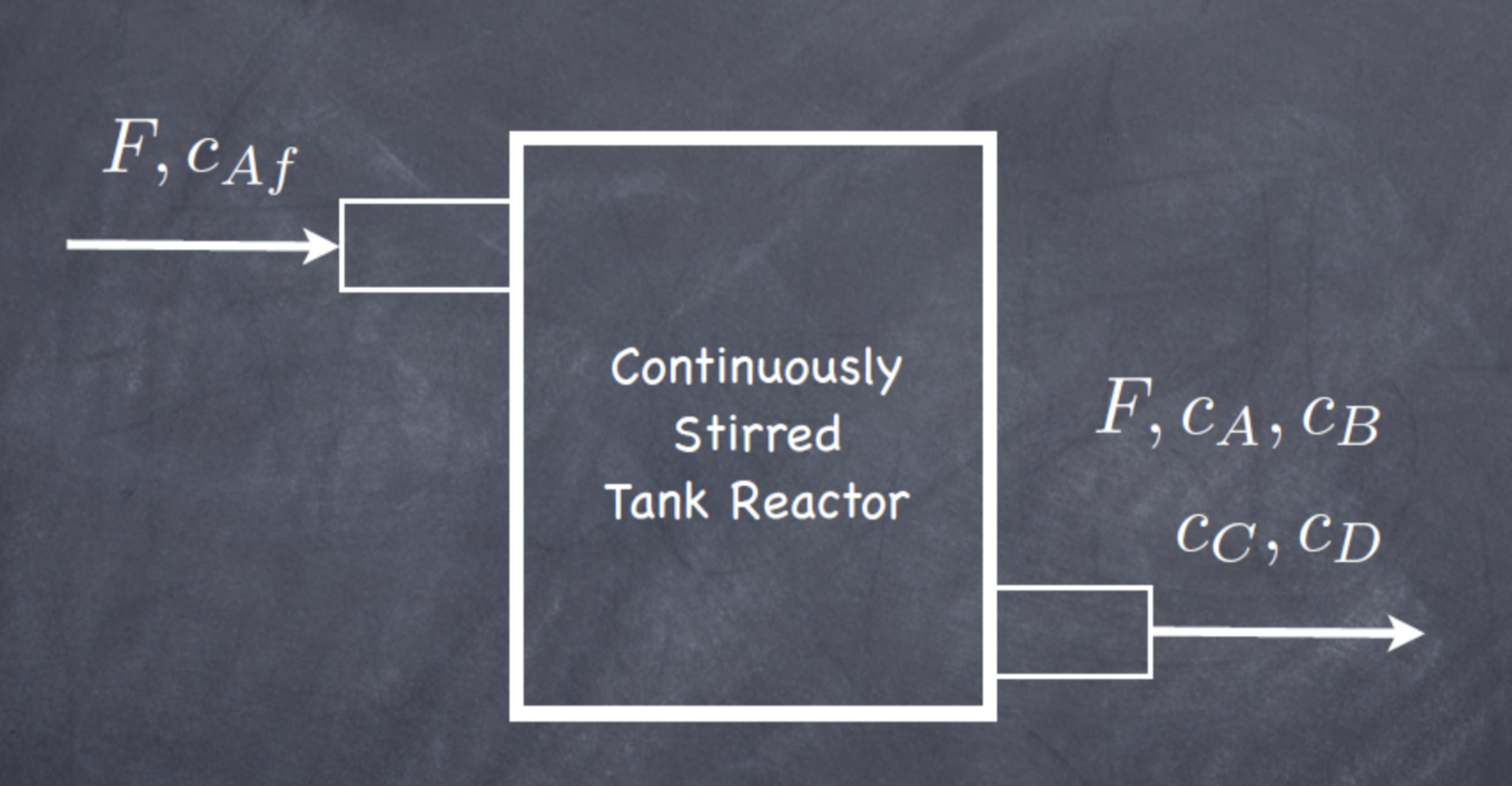 process scheme