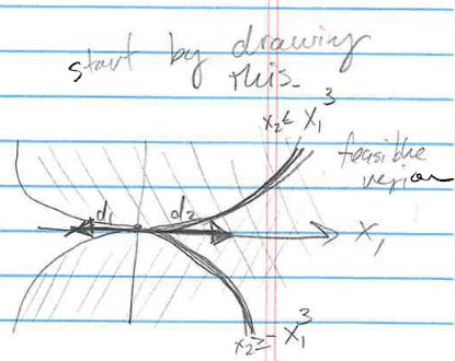 Feasible region and possible limiting directions