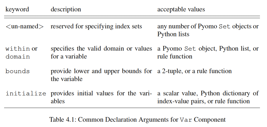 pyomo-var-arguments