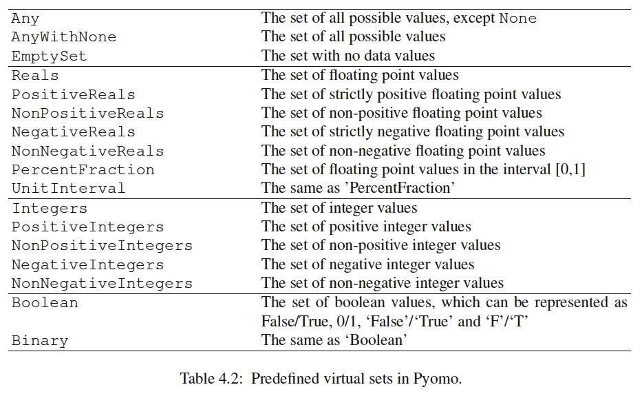 pyomo-var-domain