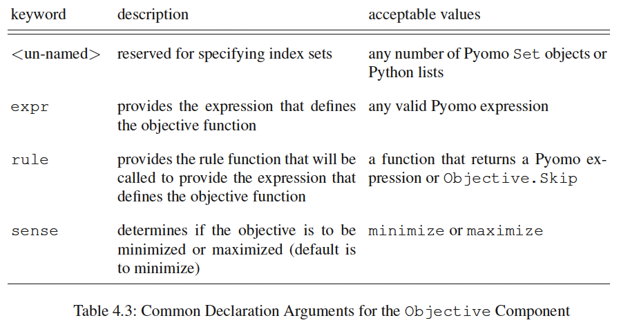 pyomo-objective-arguments