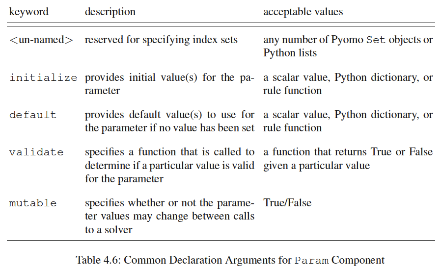 pyomo-param-arguments