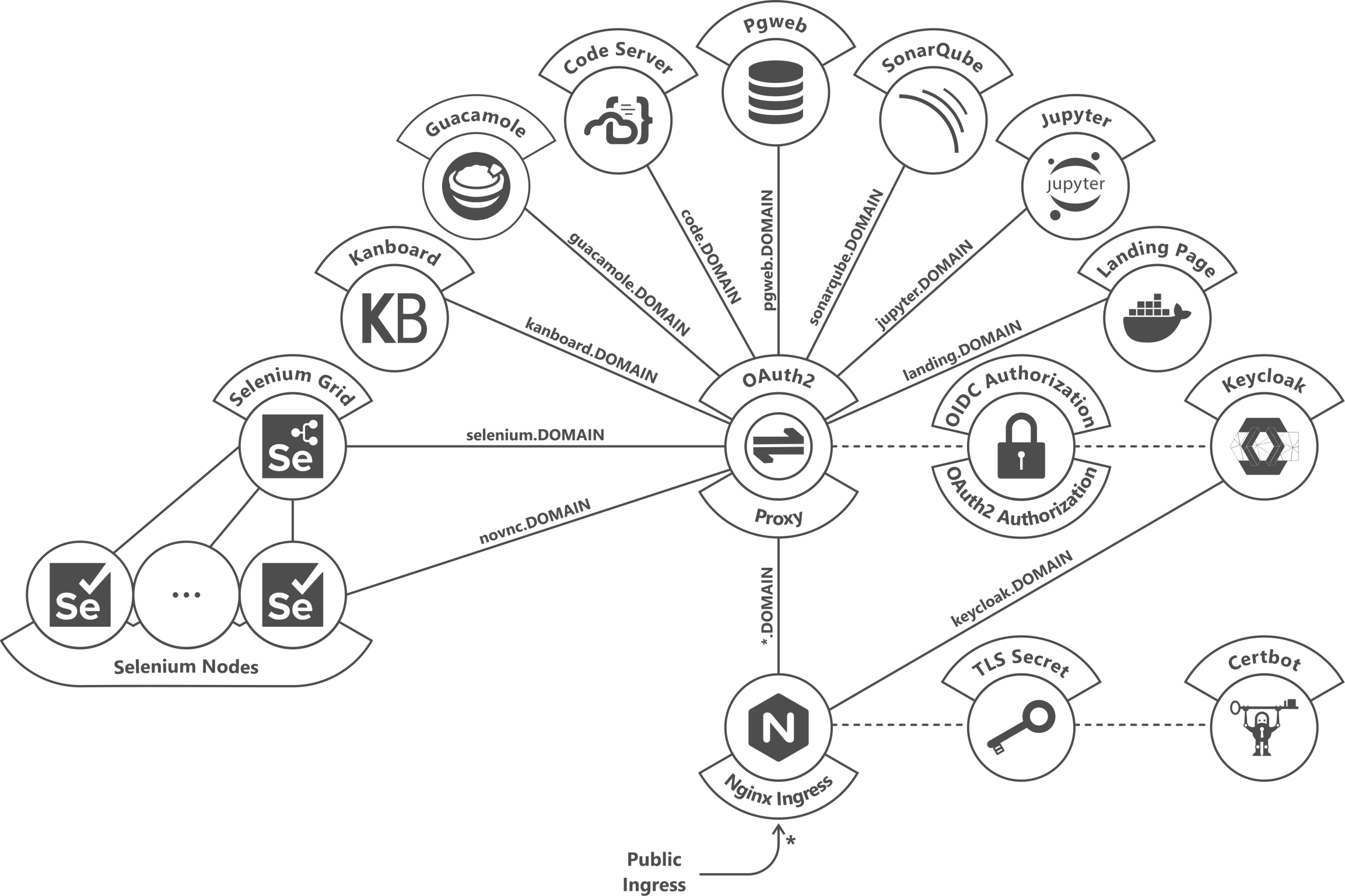 Architecture Diagram