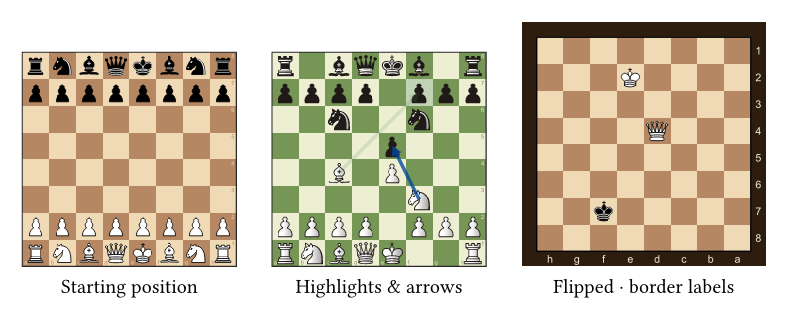 Gallery of staunton output: chess boards and diagrams, localized move notation, and tournament tables