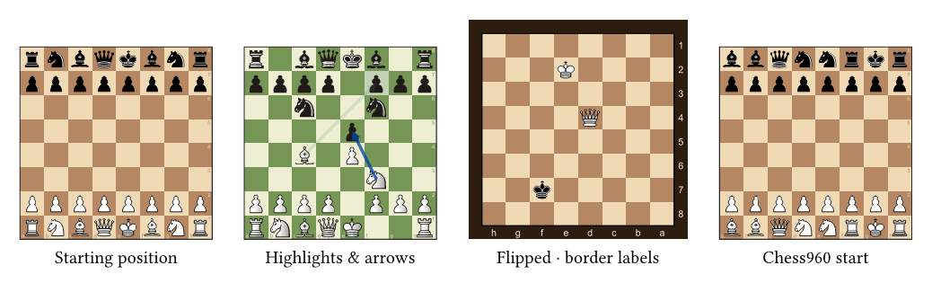 Gallery of staunton output: chess boards and diagrams, localized move notation, and tournament tables