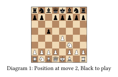 A chess diagram of the position after 1.e4 c5 2.Nf3, with a "Position at move 2, Black to play" caption