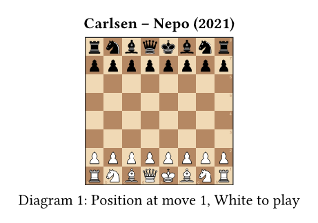 The starting position with a bold "Carlsen – Nepo (2021)" info line above and a "Position at move 1, White to play" caption