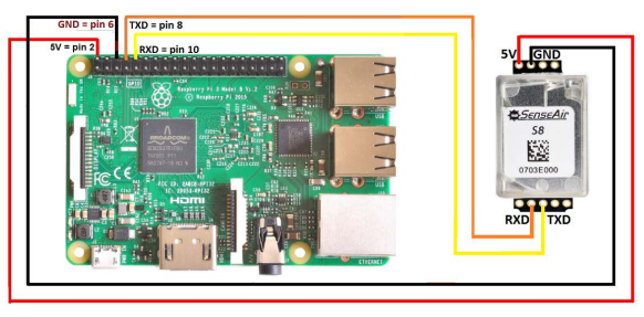 Connection schematic