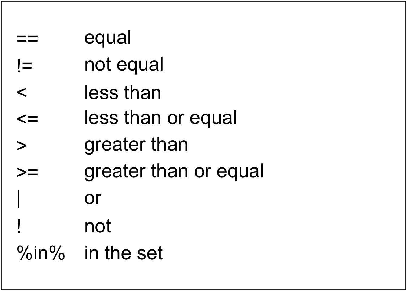 Logical comparison operators in R