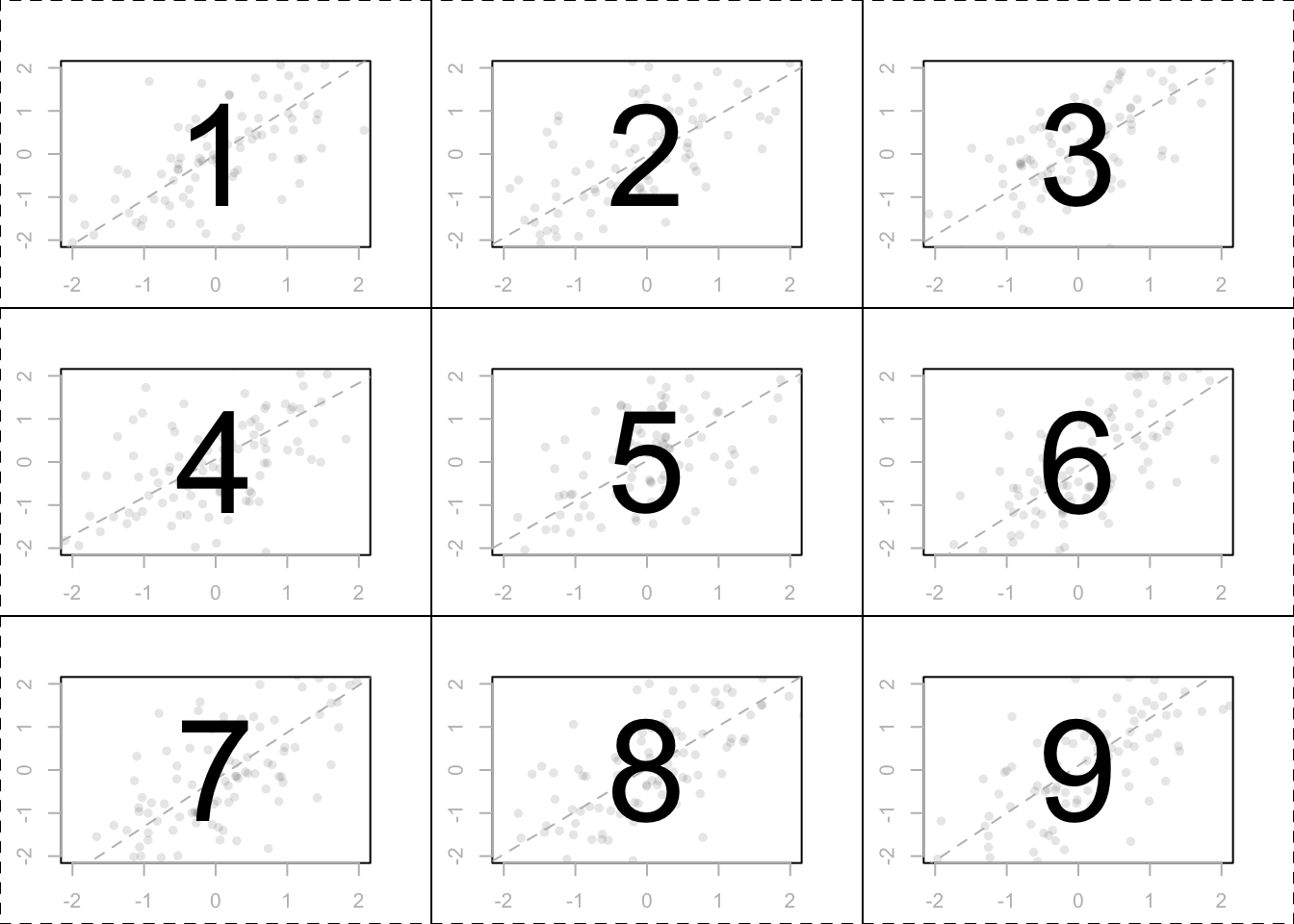 A 3 x 3 matrix of plotting regions created by par(mfrow = c(3, 3))