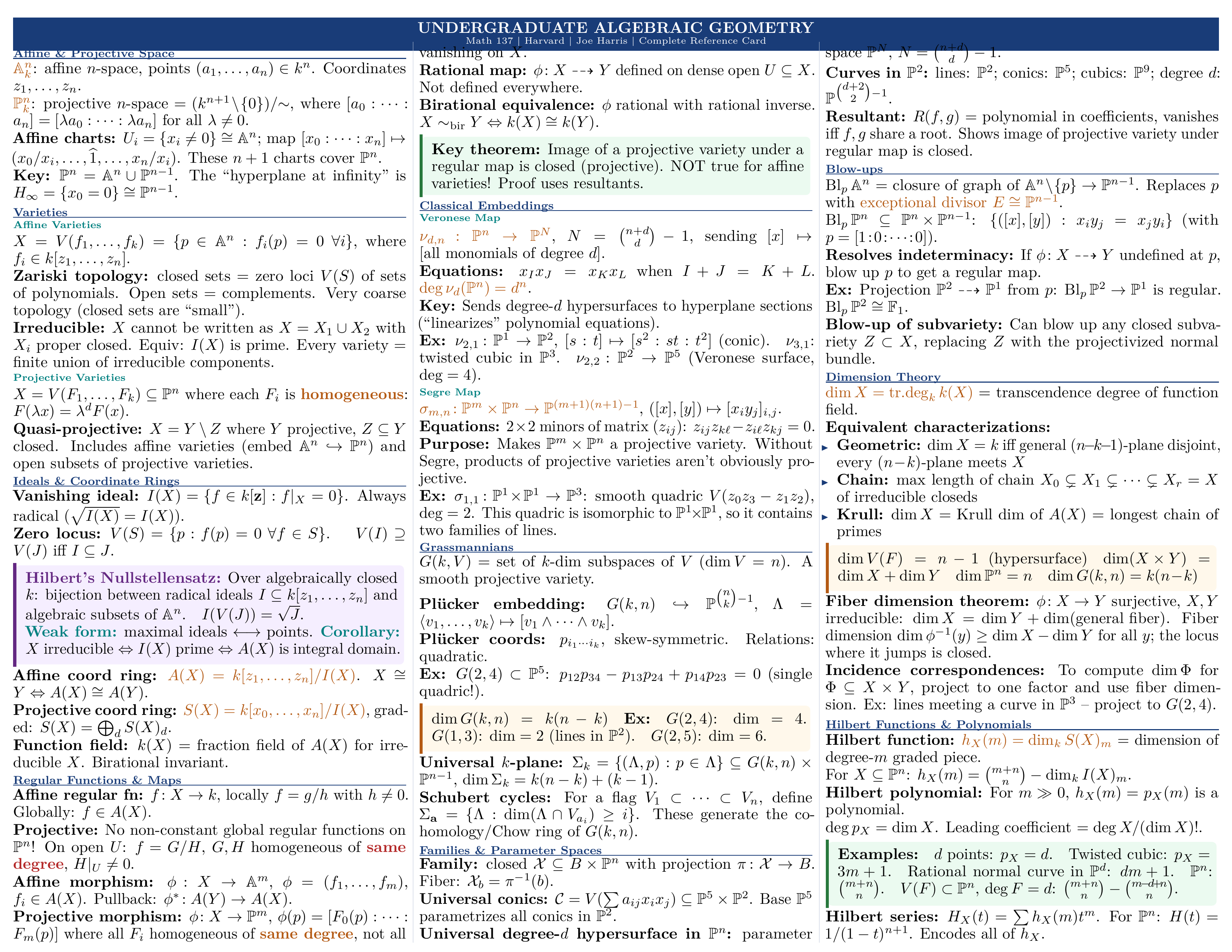 Cheatsheet p1