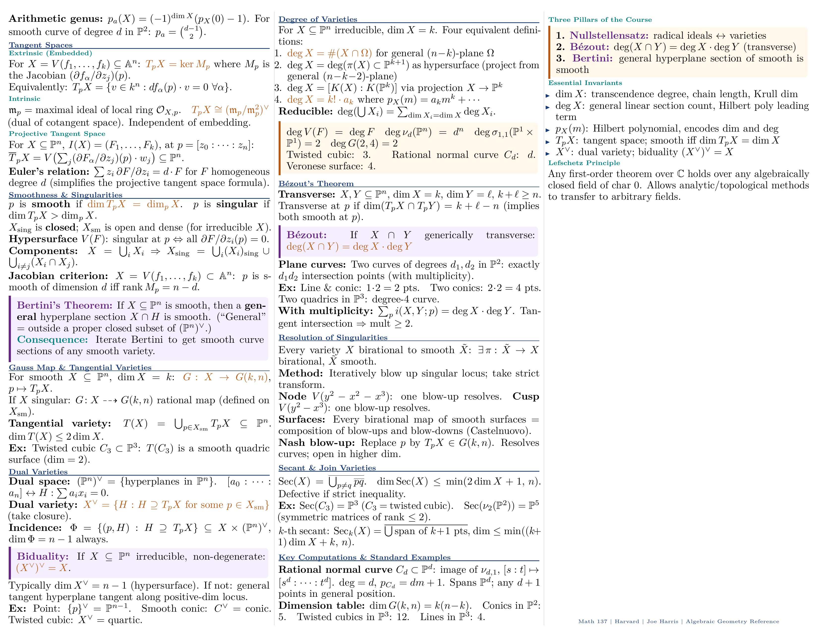 Cheatsheet p2