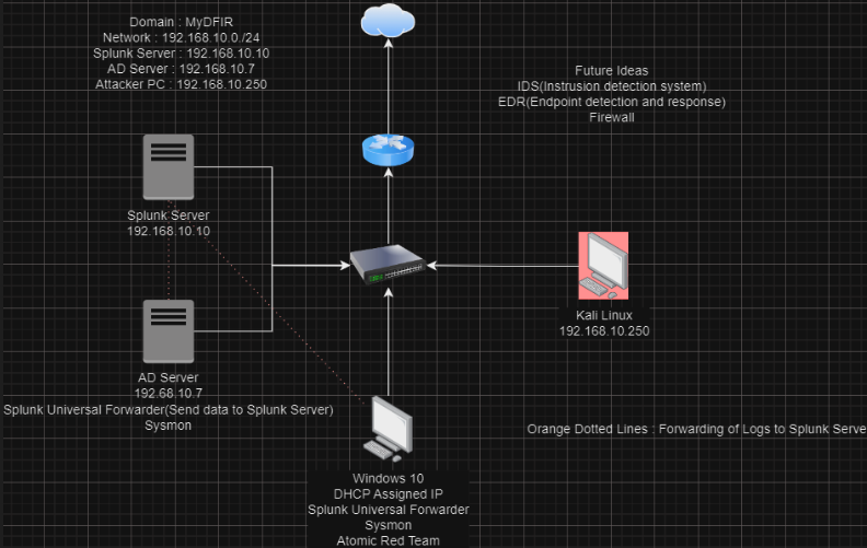 GitHub - ndriannazriel04/Advanced-Network-Tech