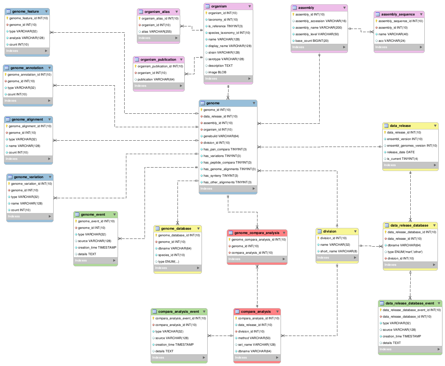 Schema diagram