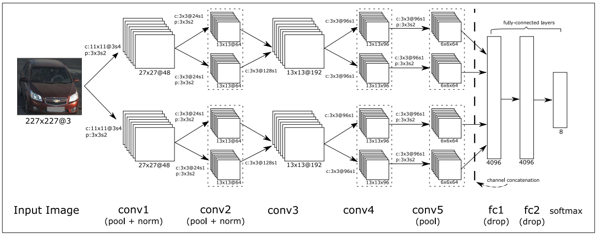 CNN architecture