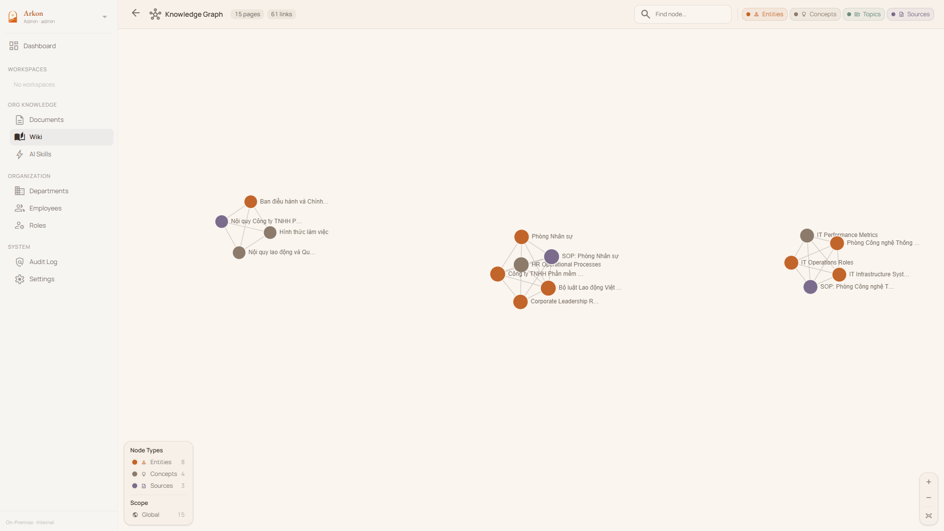 Arkon Wiki Browser UI — three-panel knowledge base with page tree, content viewer, and knowledge graph