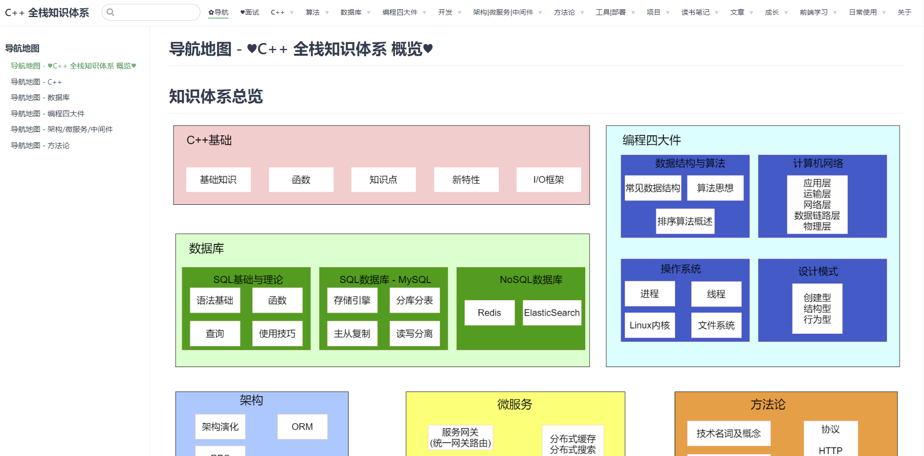 导航地图