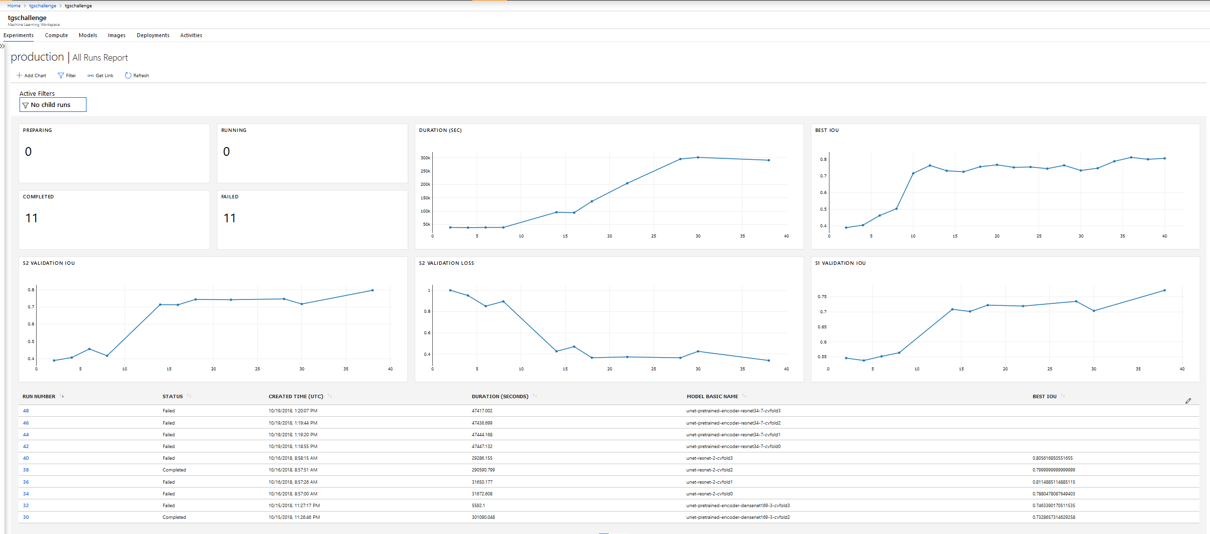 azureml-monitor