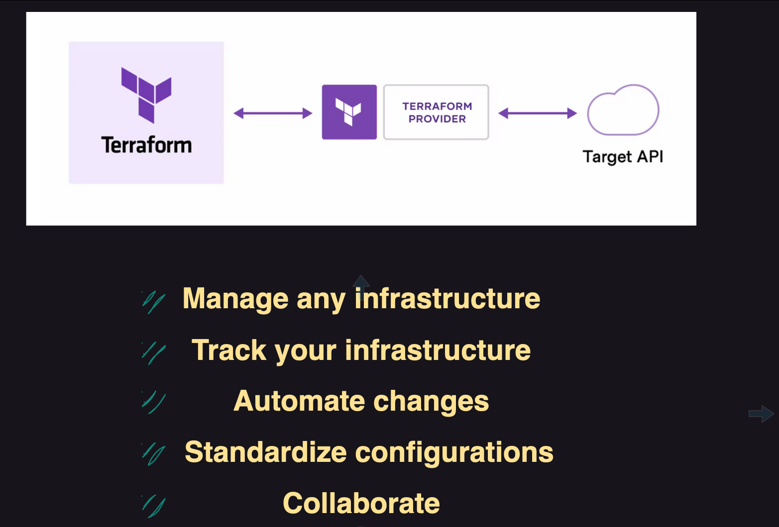 About Terraform