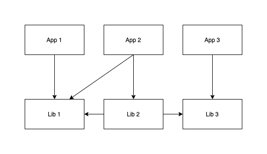 Project Structure