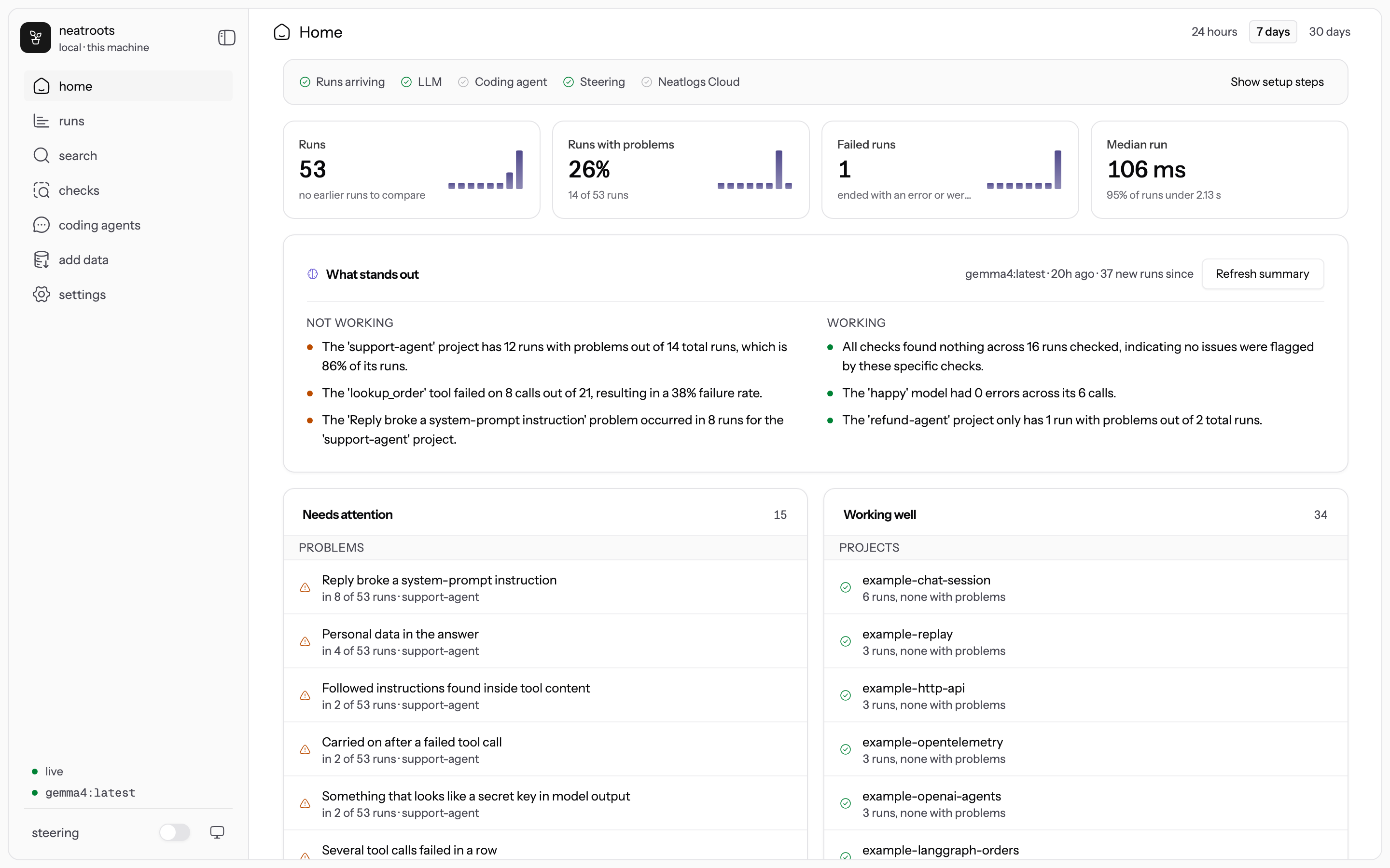 Home: problems, failing tools and what is working, over a period