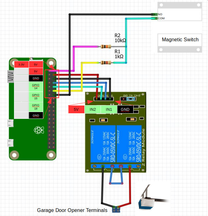 Schematic