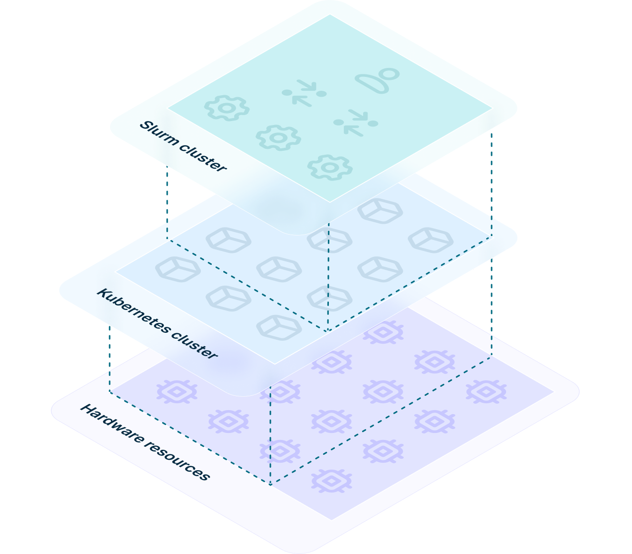 Soperator overview