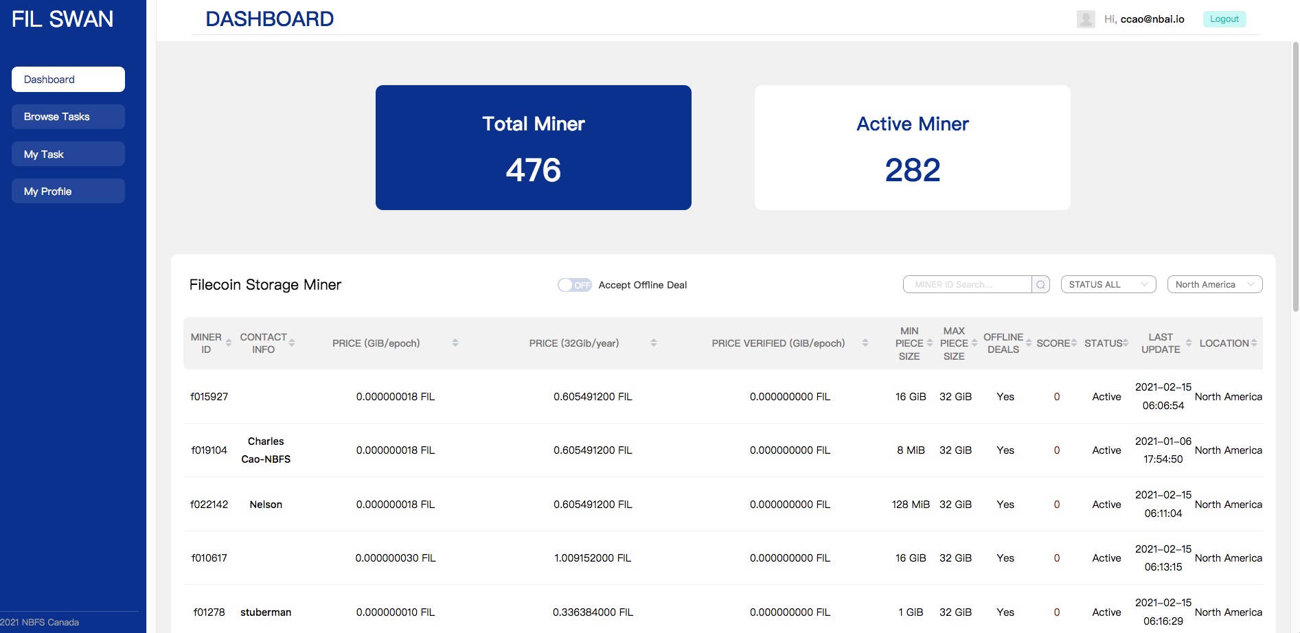 Miner List