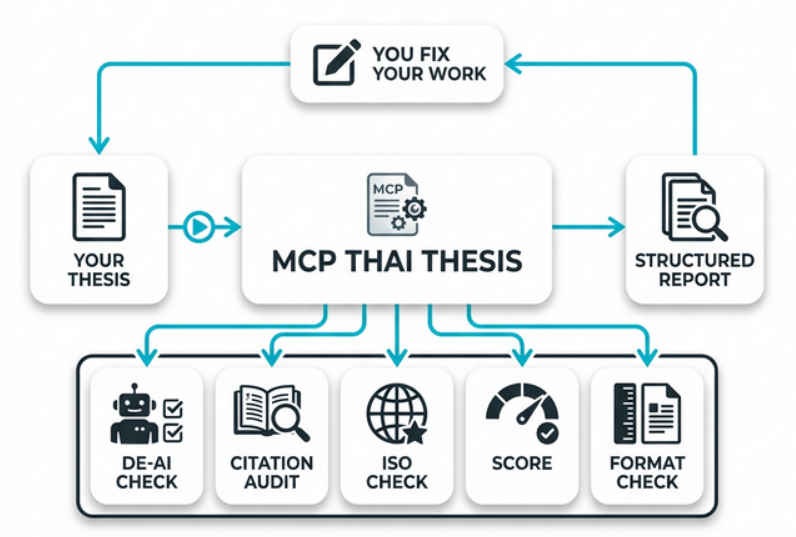 How MCP Works