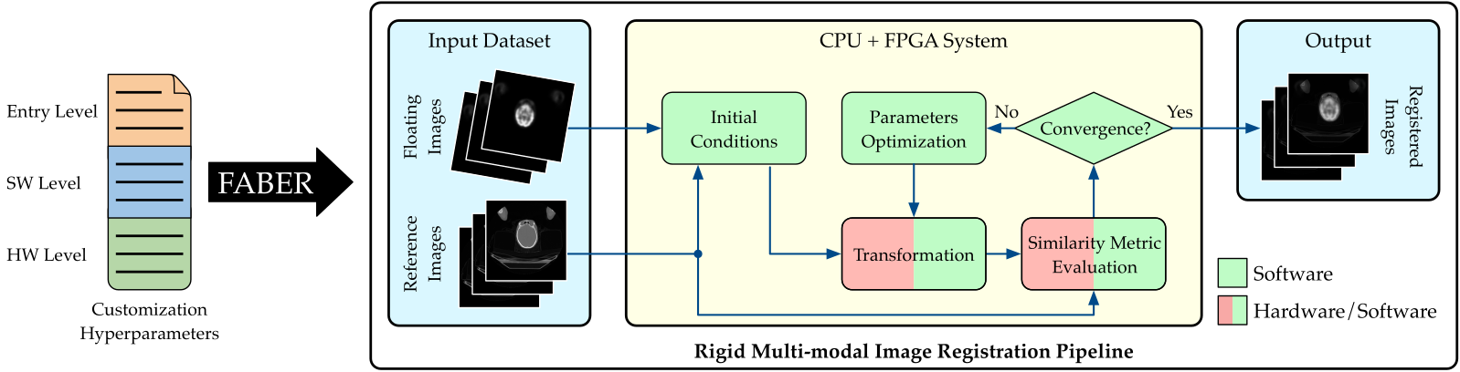 Faber Toolchain Grphical Abstract