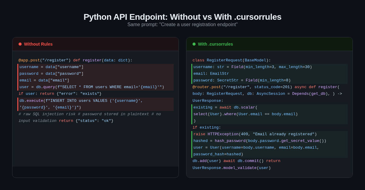 Python before/after