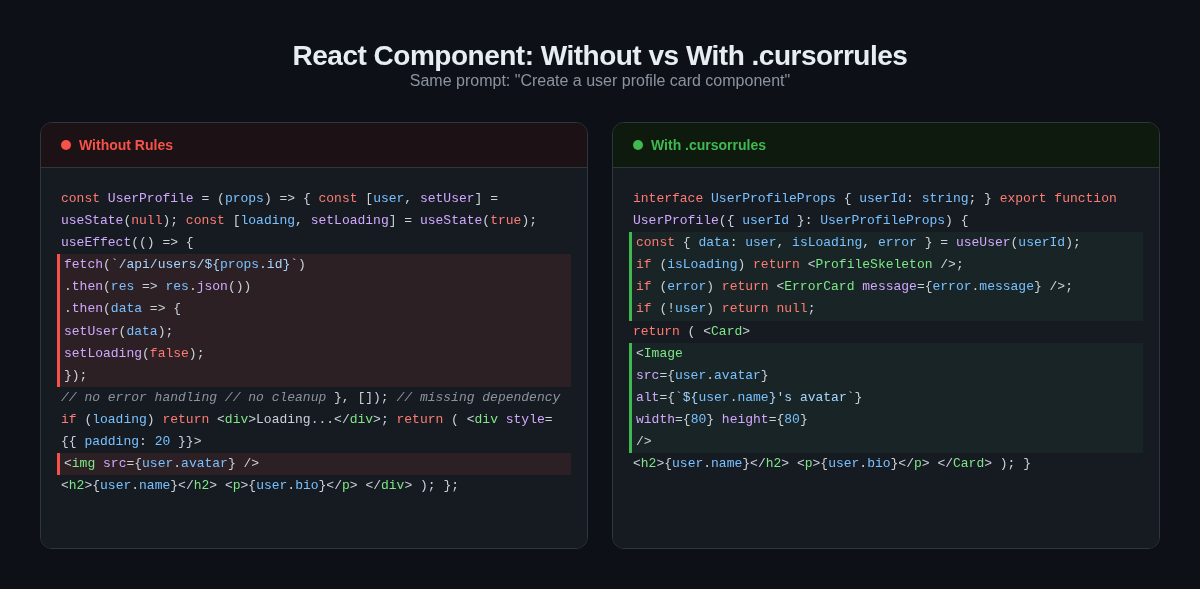 React before/after