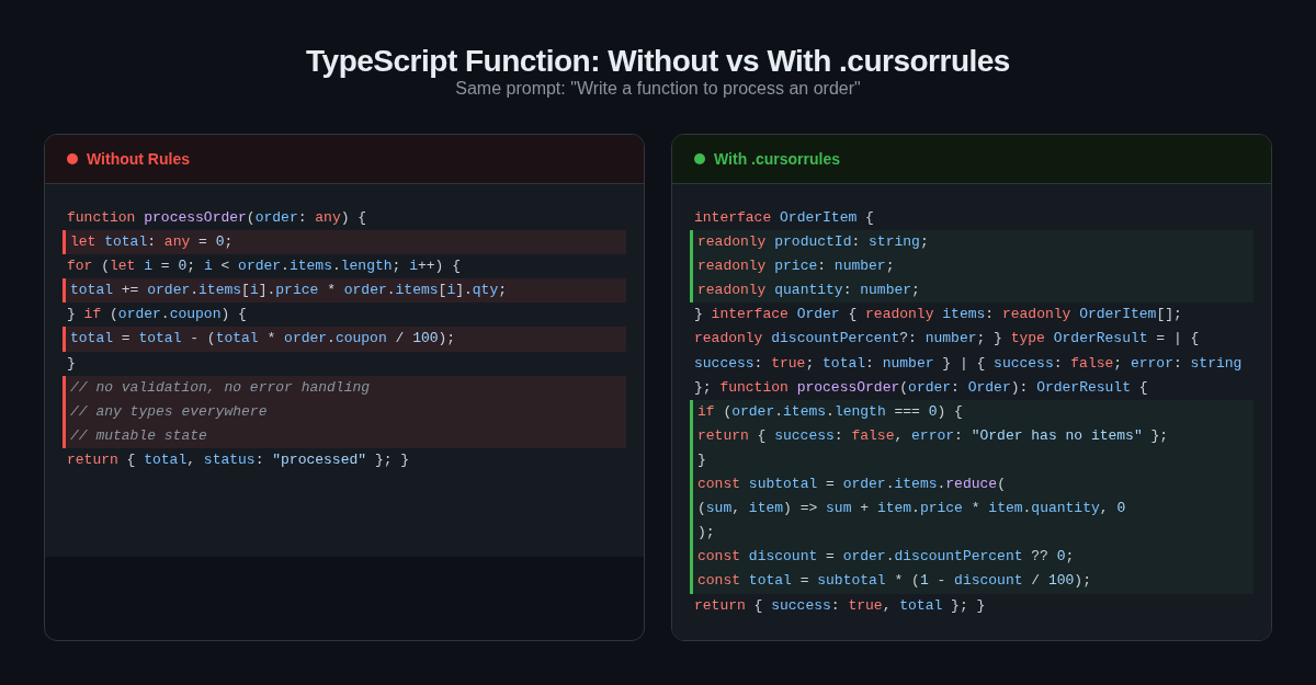 TypeScript before/after