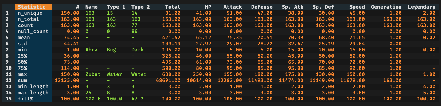 Column statistics