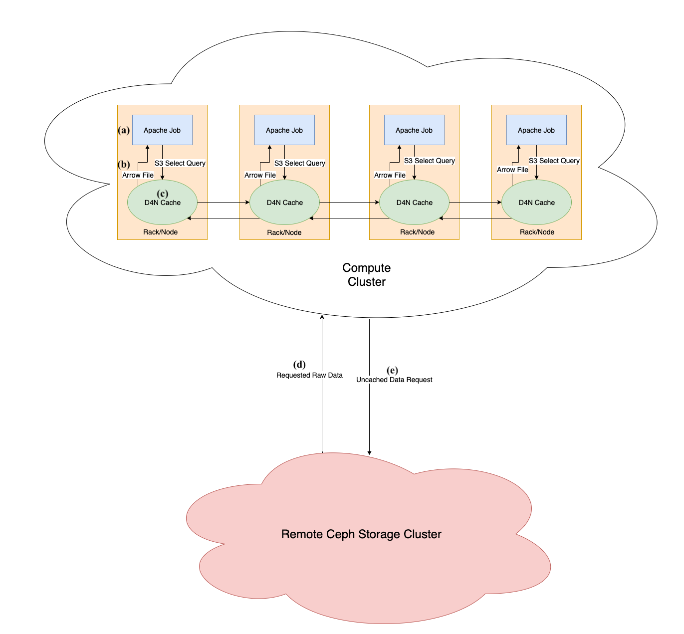 System architecture