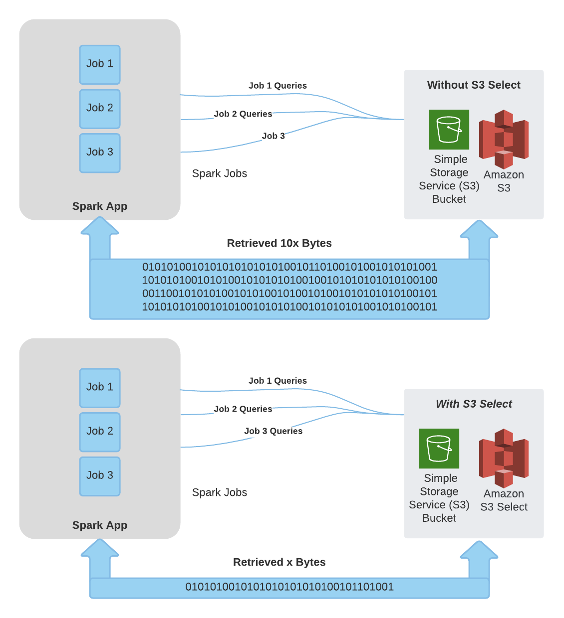 System architecture