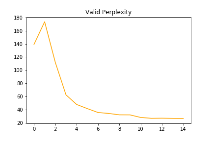 Perplexity