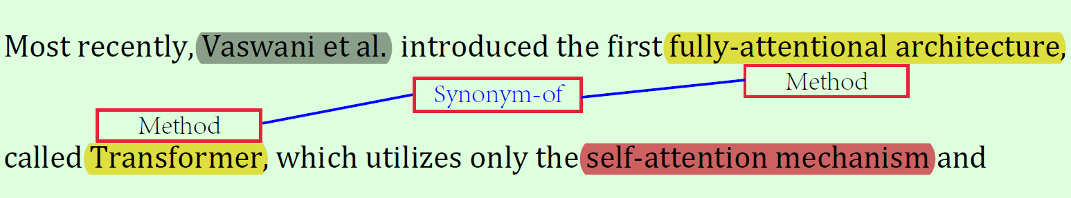 Synonym-of