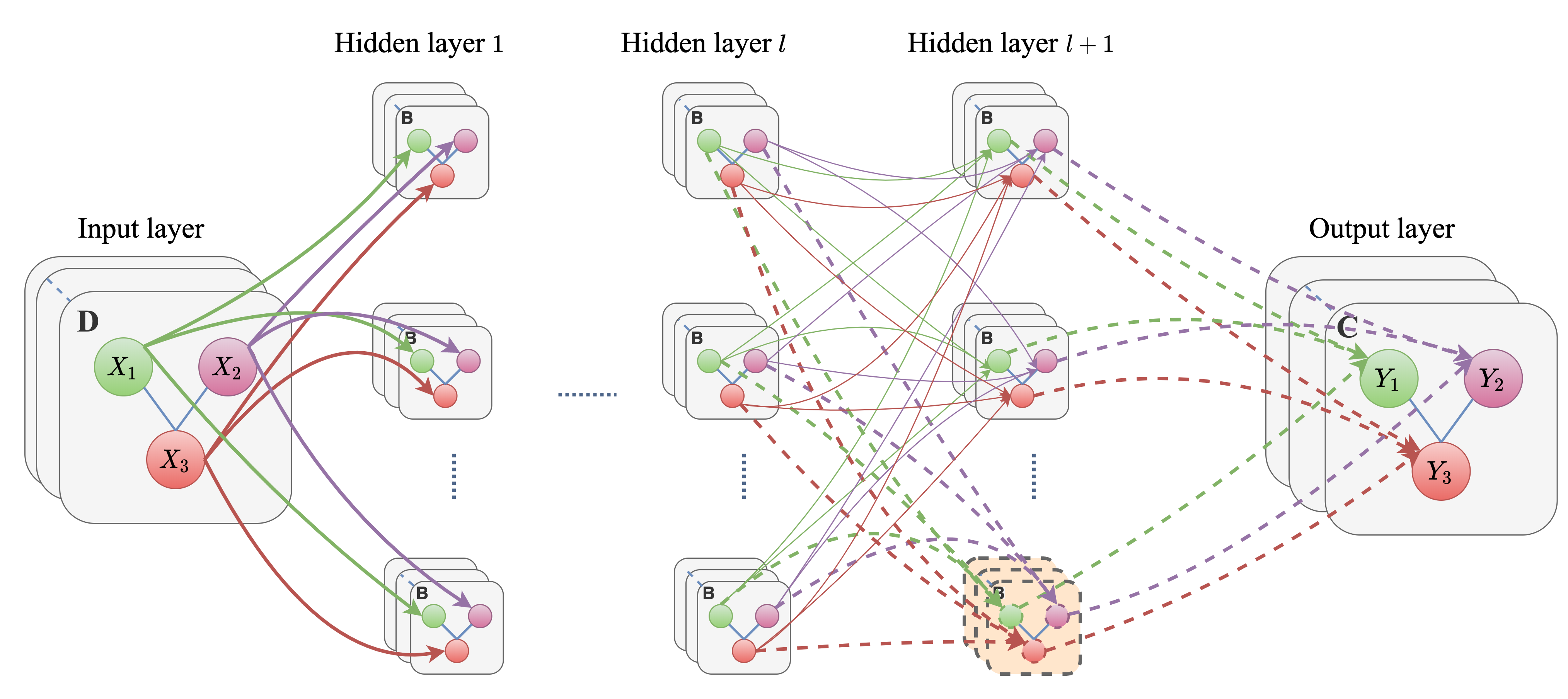 Graph Convolutional Networks