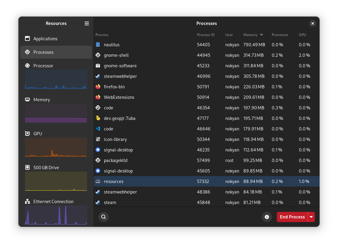 Applications View of Resources