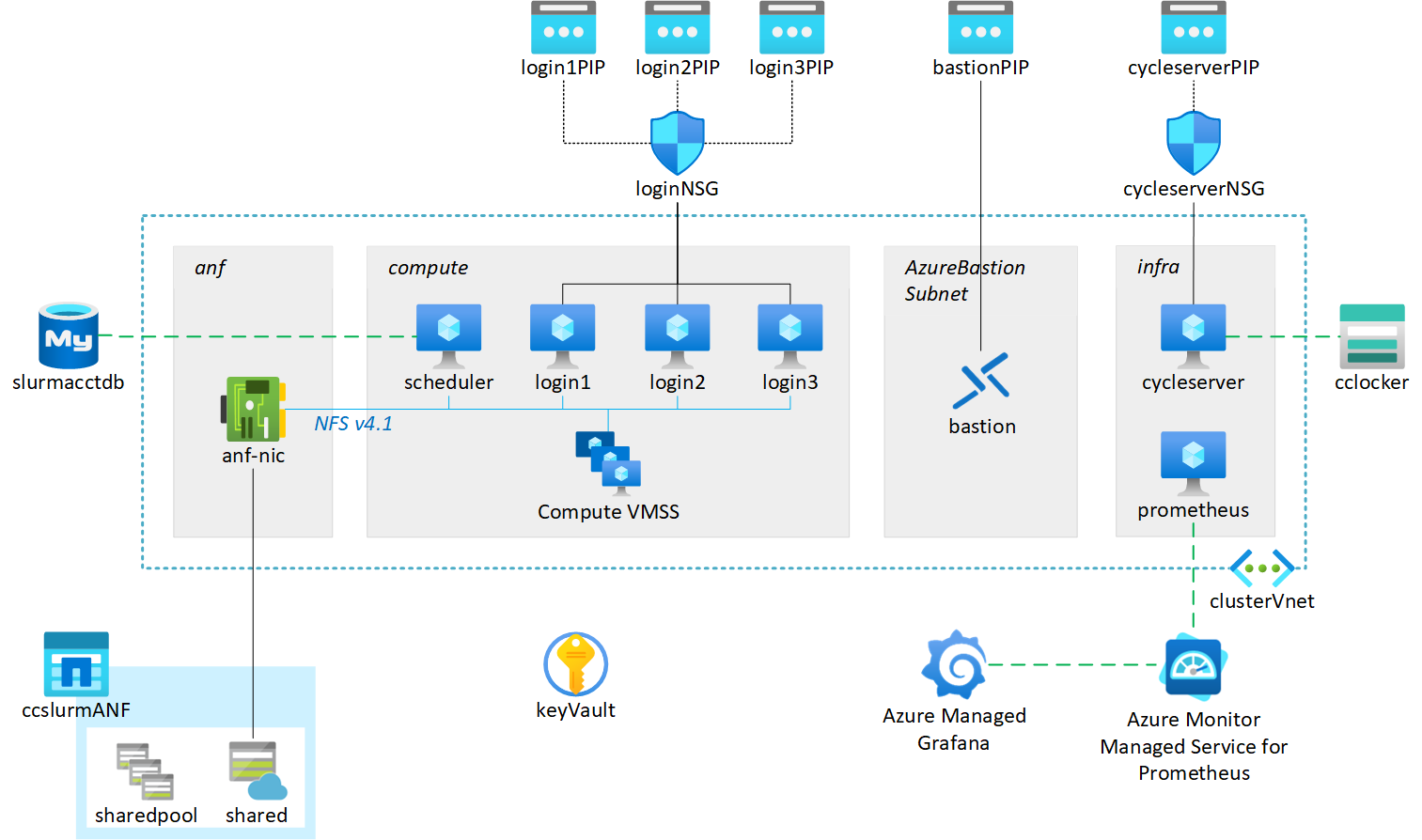 Infrastructure diagram