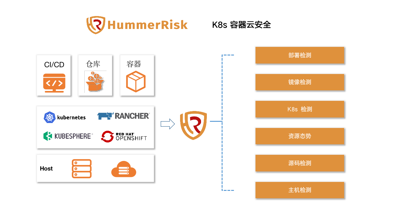 K8S容器云安全