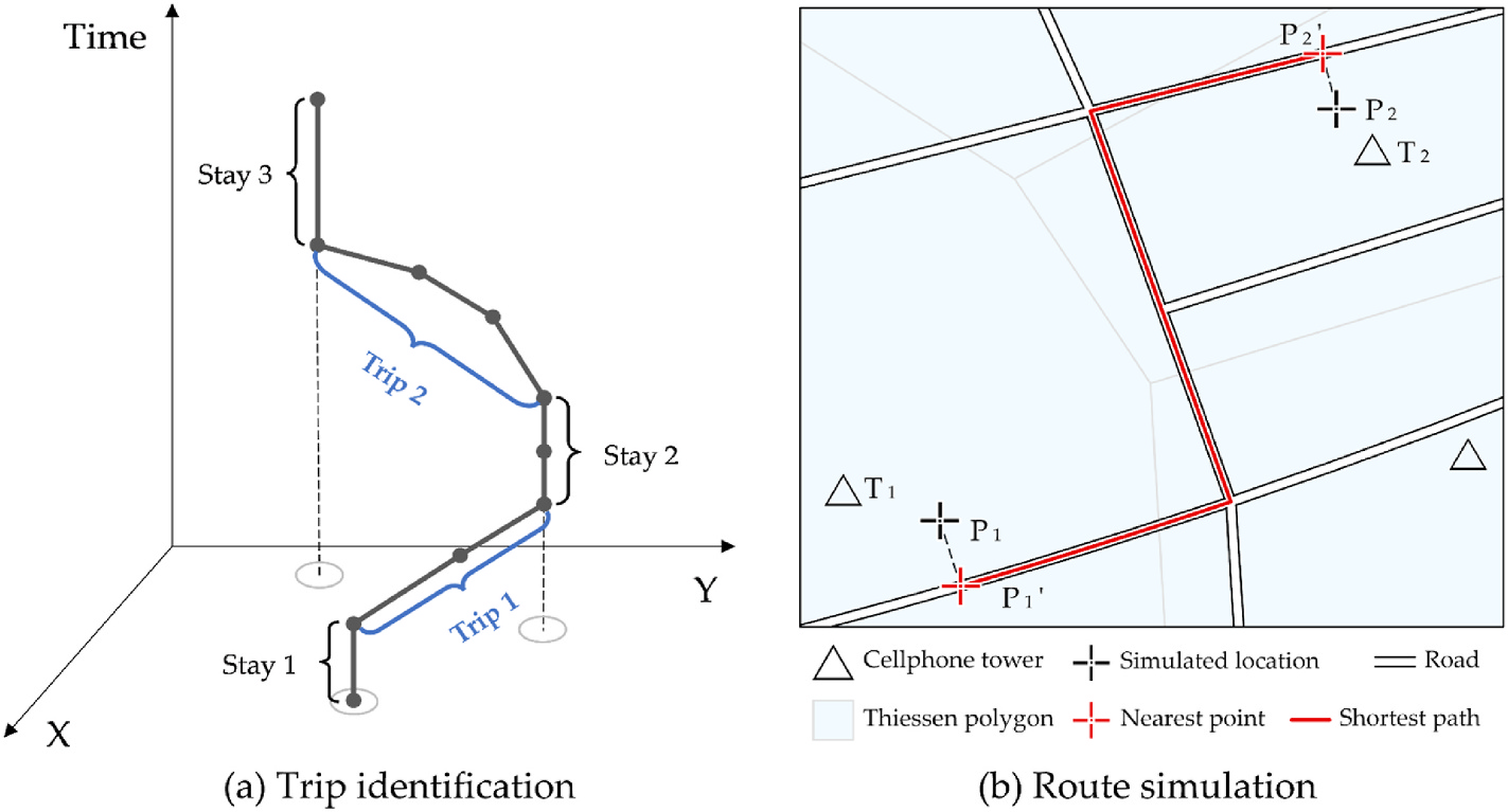 Figure 6. Example of trip identification and route simulation.