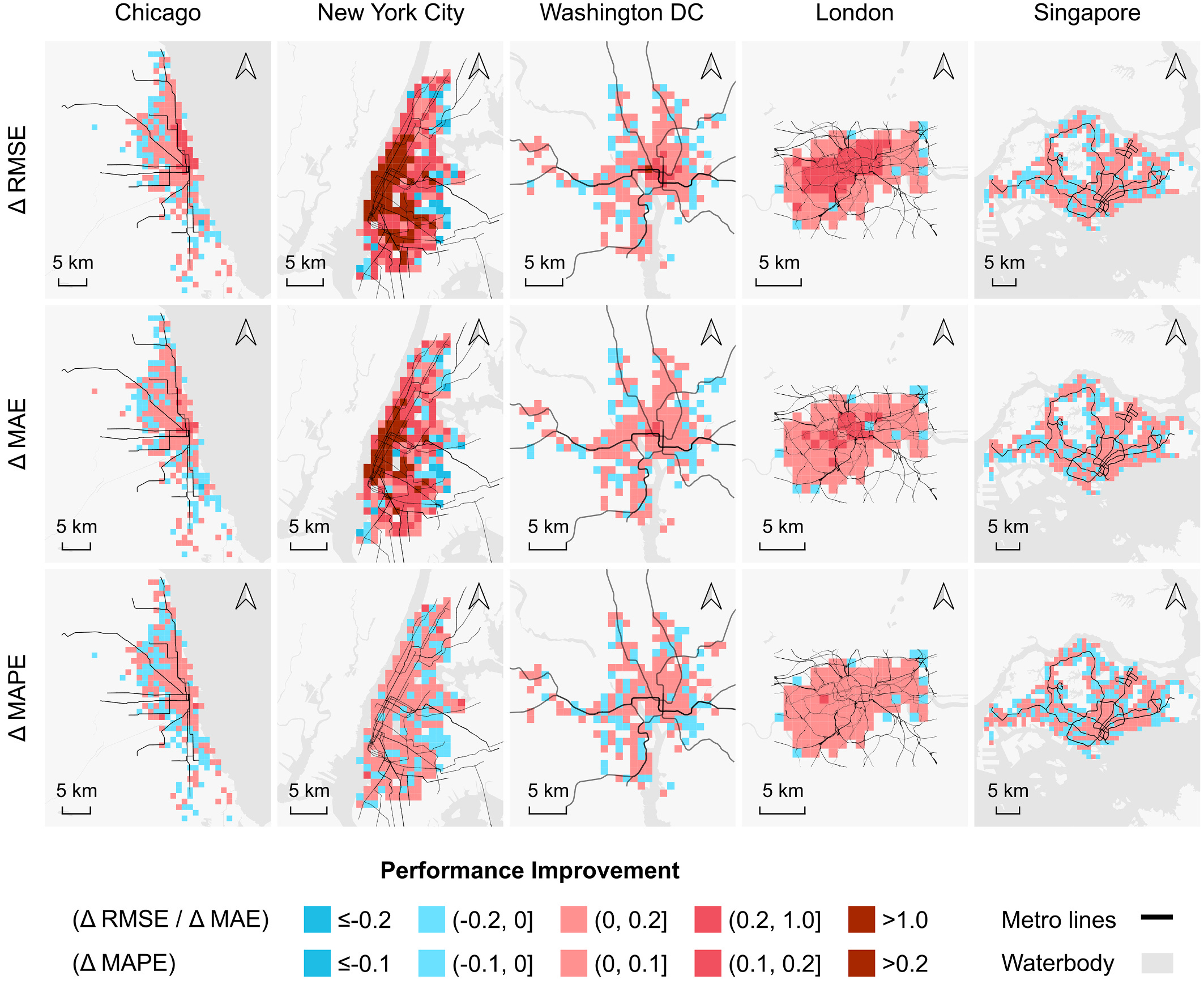 Figure 5. GeoTopo-Net notably improves prediction accuracy along metro networks and their surrounding areas (red cells).